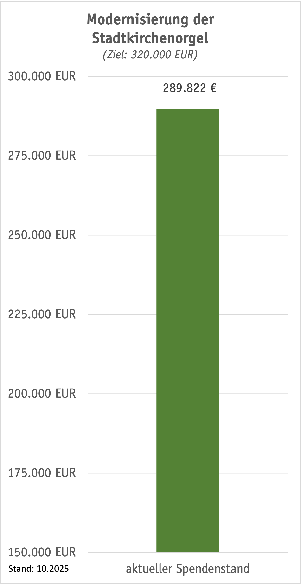 092025 Spendenbarometer