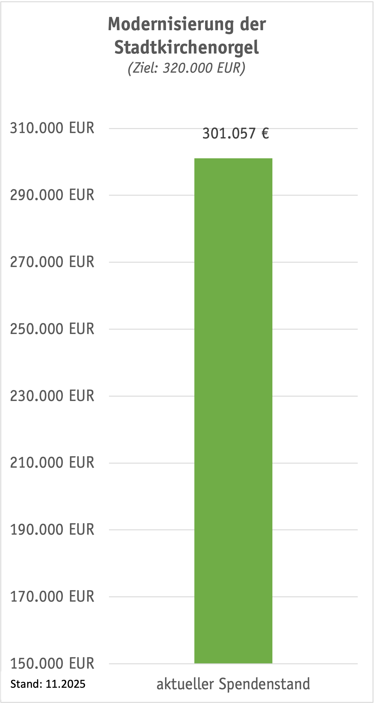 092025 Spendenbarometer