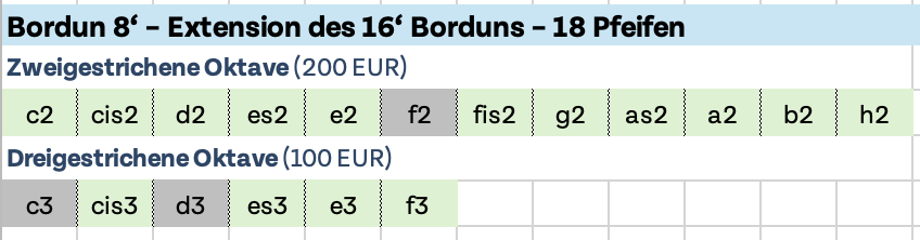 Bordun 8'